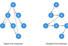 Photo of Поиск в ширину и в глубину