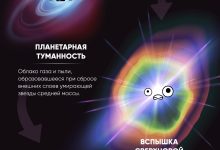 Photo of Эволюция звезд и планет