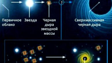 Photo of Исследование черных дыр