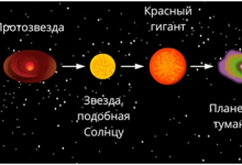 Photo of Звездные системы и их эволюция