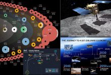 Photo of Исследование космических объектов