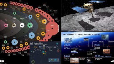 Photo of Исследование космических объектов