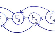 Photo of Динамическое программирование: принципы и применение