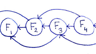 Photo of Динамическое программирование: принципы и применение