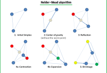 Photo of Методы оптимизации и алгоритмы поиска