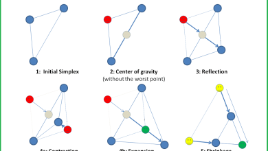Photo of Методы оптимизации и алгоритмы поиска