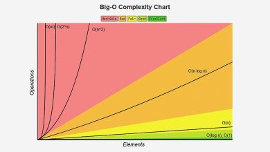 Photo of Теория сложности и алгоритмы сокращения