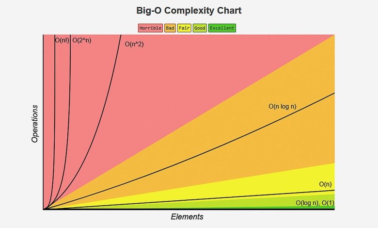 Photo of Теория сложности и алгоритмы сокращения