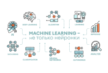 Photo of Развитие машинного обучения и нейросетей