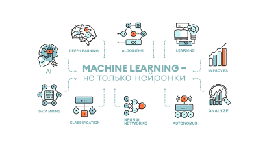 Photo of Развитие машинного обучения и нейросетей