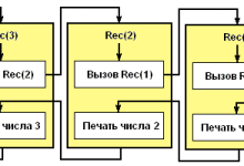Photo of Рекурсивные алгоритмы в действии