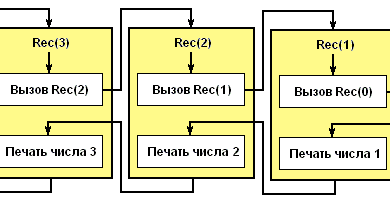 Photo of Рекурсивные алгоритмы в действии