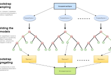 Photo of Randomized algorithms: принципы и приложения
