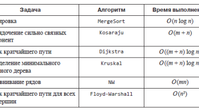 Photo of Сложность алгоритмов: NP-полные задачи