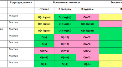 Photo of Эффективность алгоритмов сортировки
