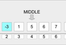 Photo of Алгоритмы поиска: линейный и бинарный