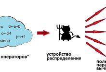 Photo of Параллельные алгоритмы: основные принципы