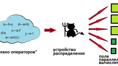 Photo of Параллельные алгоритмы: основные принципы