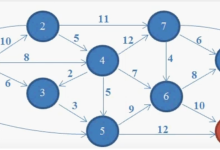 Photo of Алгоритмы на графах: кратчайшие пути