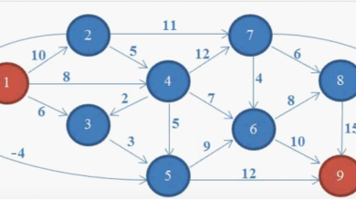 Photo of Алгоритмы на графах: кратчайшие пути