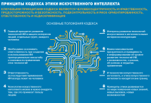 Photo of Этические аспекты искусственного интеллекта