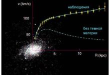 Photo of Темная материя и энергия