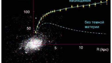 Photo of Темная материя и энергия