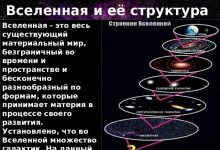Photo of Структура и форма Вселенной