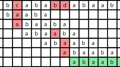 Photo of Алгоритмы на строках: поиск и сравнение