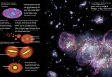 Photo of Формирование галактик и звезд